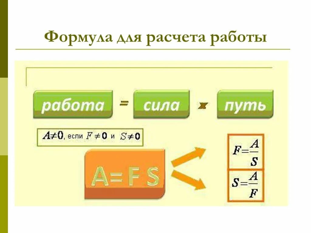 Урок физики 7 класс механическое. Механическая работа. Формула вычисления работы. Формула для расчета механической работы. Формула для вычисления механической работы.