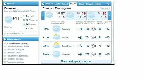Погода в ногинске на неделю 14 дней