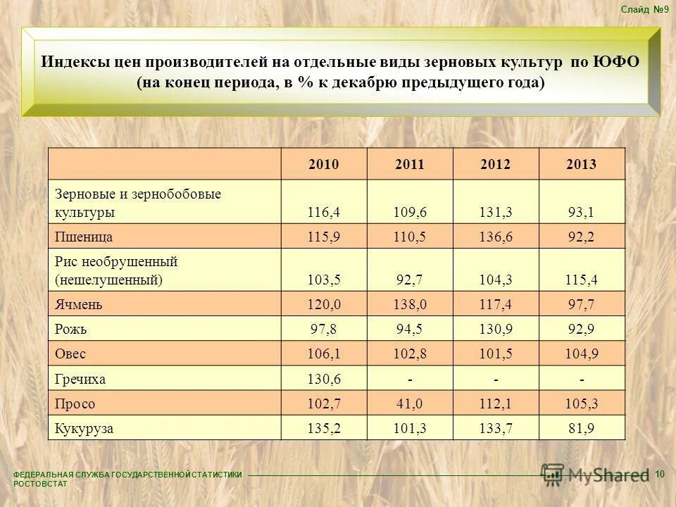 росстат зерновые культуры. производство зерновых культур в россии. росстат зерновые культуры. экспорт пшеницы в мире 2021. производство масличных культур.