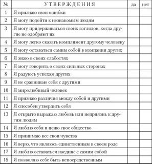 Диагностика самооценки казанцевой