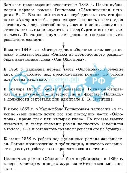 Обломов читать по главам. Схема по роману обломов. обломов в таблицах и схемах. гончаров обломов таблица. роман обломов в таблицах и схемах.