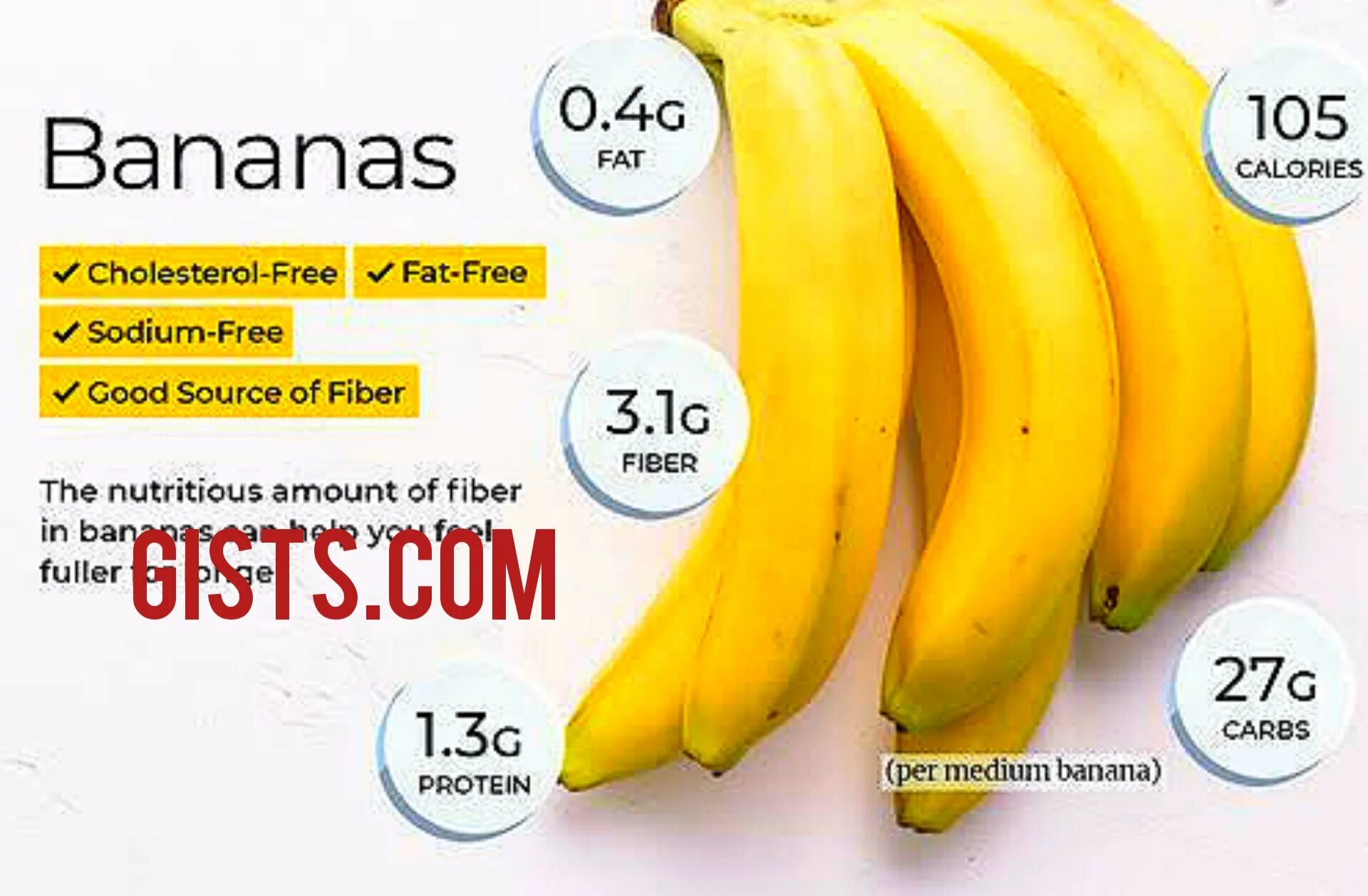 Натуральный банан. Строение банана. Ценность банана. Витамины в банане. Банан хе