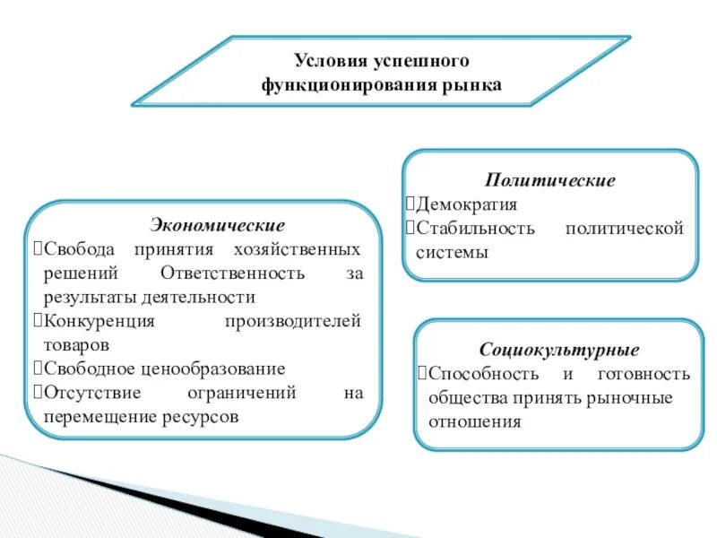 2 условия успешного функционирования предприятия