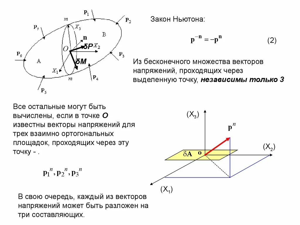 Напряжение вектор. Упругое напряжение формула. Композиция вектора напряжений. Углы векторов напряжения. Точка напряжения в произведении