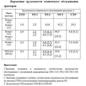 Трудоемкость то 1