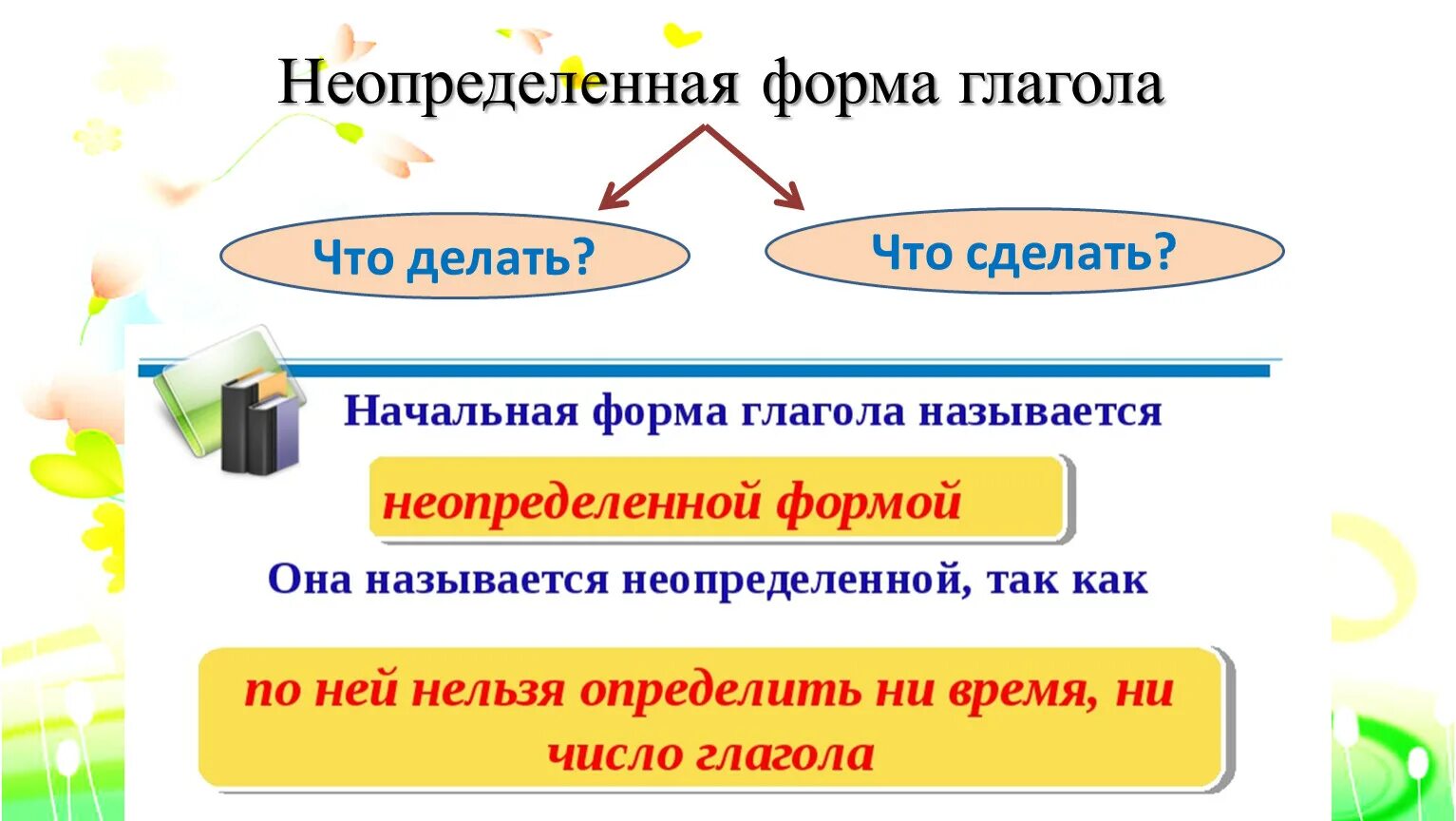 Что такое Неопределенная форма глагола в русском языке. Глаголы неопределённой формы 4 класс русский язык. Определённая и неопределённая форма глагола в русском языке 4 класс. Таблица Неопределенная форма глагола 3 класс.