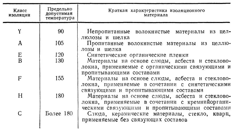 Максимально допустимый срок