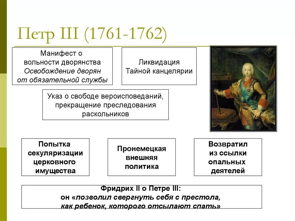 Свержение Петра 3 1762. Правление Петра 3 схема.