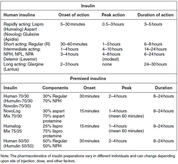 Action duration