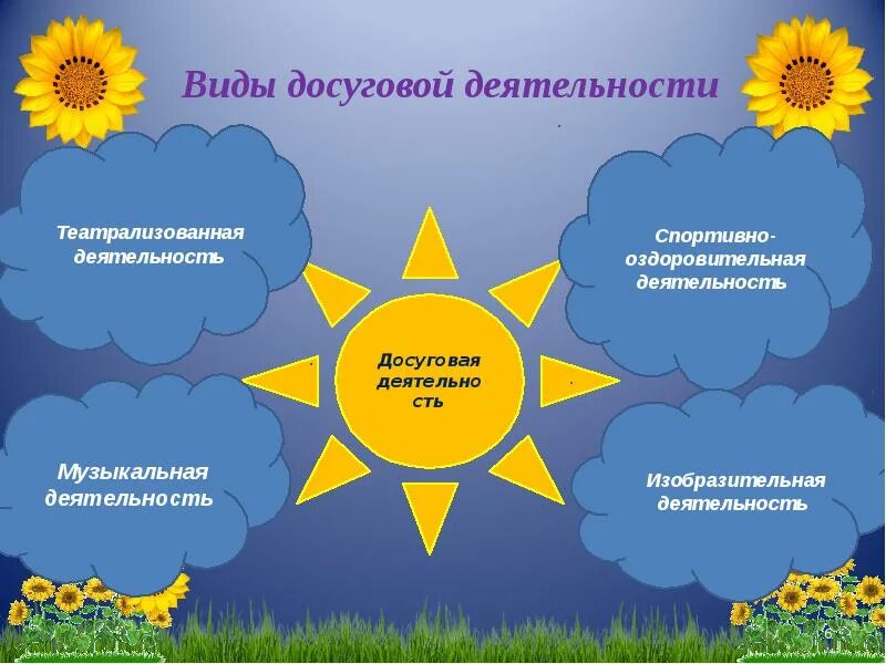 Формы организации досуга. Виды детского досуга. Формы организации досуга детей. Досуговая деятельность формы. Презентация деятельность учреждений