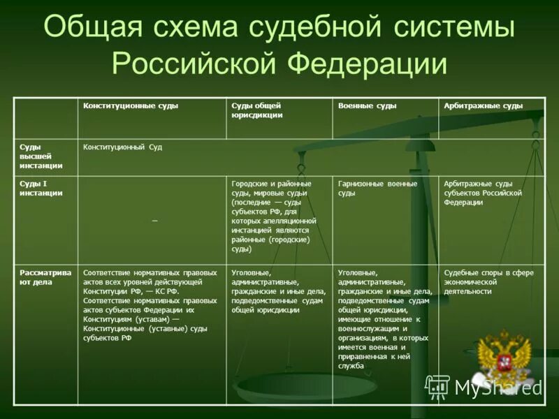 4 судами первой инстанции являются. Схема судебных инстанций РФ. Суды общей юрисдикции инстанции схема. Суды первой инстанции РФ схема. Судебная система РФ схема с инстанциями.