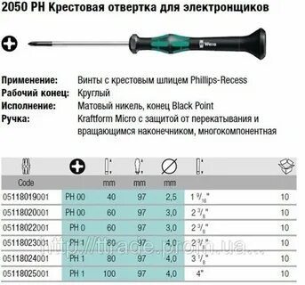 Как определить размер отвертки