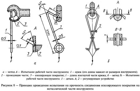 Испытание инструмента