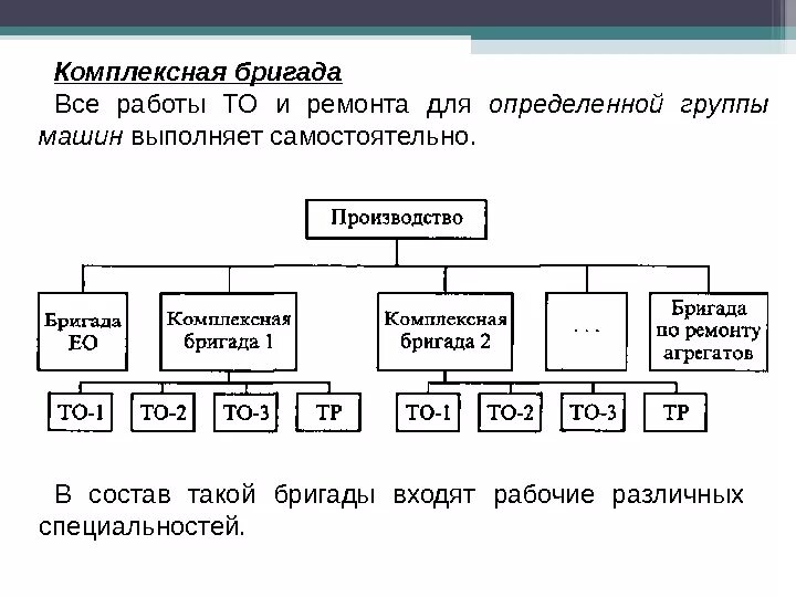 Как определить техническую работу