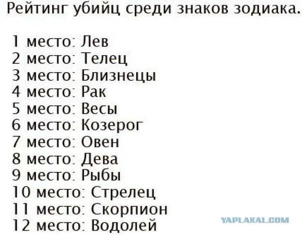 27 апреля какой знак зодиака по гороскопу. Рейтинг убийц среди знаков зодиака. Список убийц по знаку зодиака. Рейтинг убийц по знакам зодиака. Самый знак зодиака.