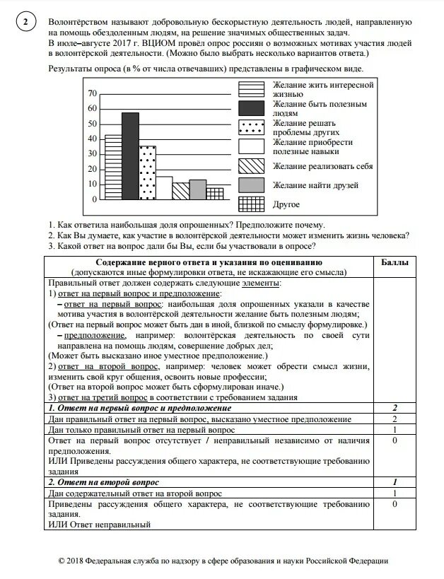 ВПР по обществознанию 6 класс баллы. Оценивание ВПР по обществознанию 6 класс. ВПР Обществознание 6 класс. ВПР по обществознанию баллы.