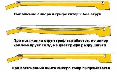 Расстояние между струной и грифом гитары