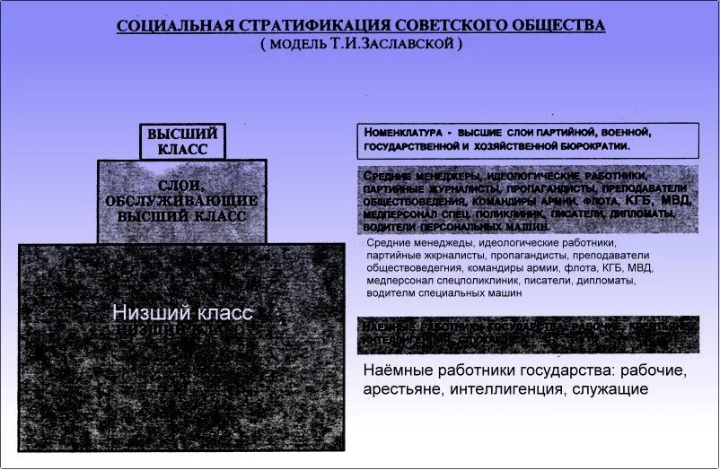 Слои в современном российском обществе. Социальная стратификация общества. Структура стратификации. Схема стратификации современного российского общества. Социальная стратификация схема.