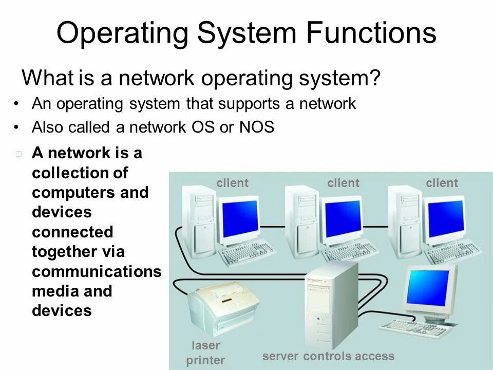 Functions of computers. Operating System. Network Systems презентация. Functions of operating System. Operating Systems presentation.