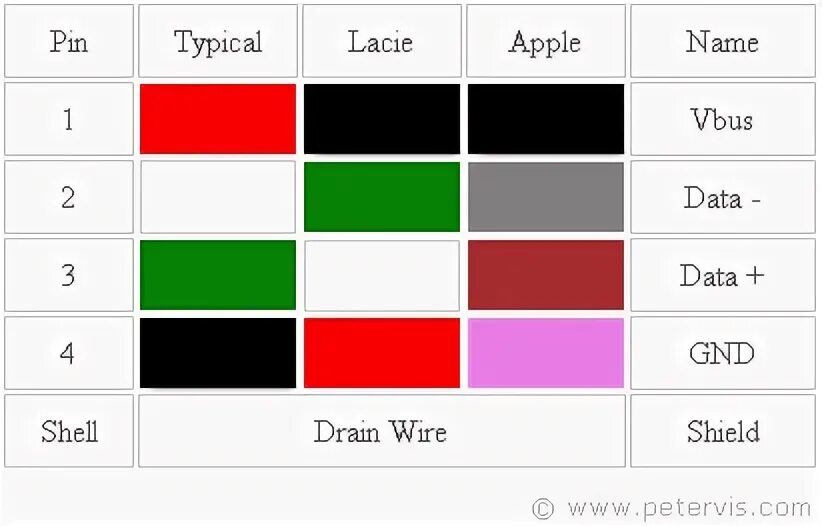 wiring - Repurpose telephone line to ethernet - Home Improvement Stack Exchange