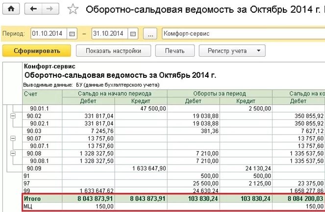 Списание остатков по счетам. 1с Бухгалтерия оборотно-сальдовая ведомость по счету 70. 1с оборотно сальдовая ведомость по счету 07. Оборотно-сальдовая ведомость основных средств в 1с. 1с Бухгалтерия оборотно сальдовая ведомость птицефабрика.