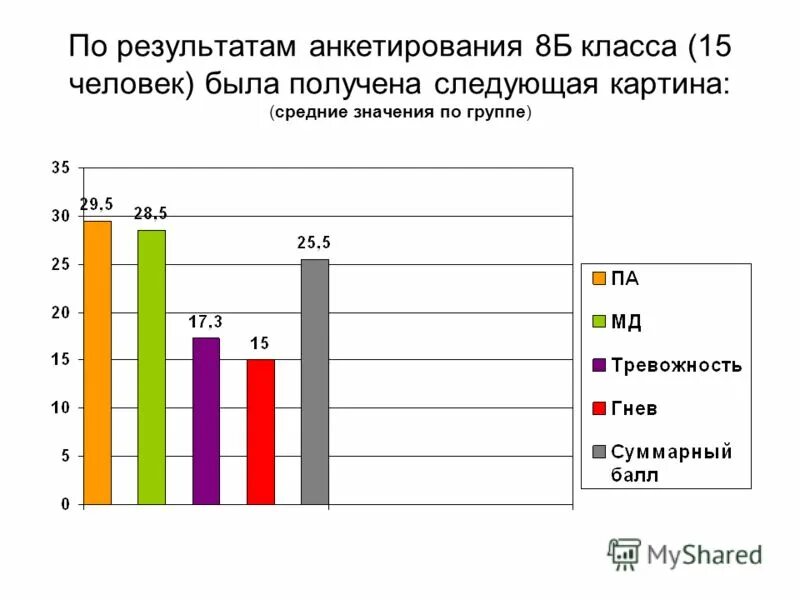 Анкетирование 8 класс. По результатам анкетирования. анкетирование 15 человек. анкетирование мужчин. люди опрос 8 класс.