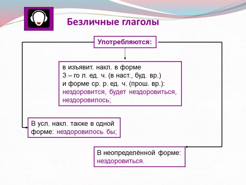 Безличные наклонение глагола. Безличные глаголы 6 класс. Безличные глаголы употребляются в форме. Безличные глаголы кластер. Безличные глаголы схема 6 класс.