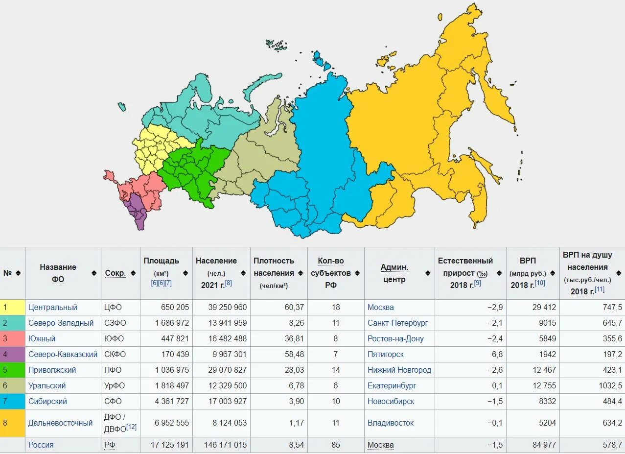 Самостоятельные субъекты российской федерации. Карта России федеральные округа с городами. 85 Автономных округов РФ. Федеральные округа РФ С административными центрами. Федеральные округа России на карте 9 класс.