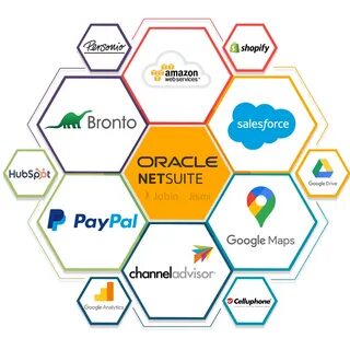 Brex netsuite integration