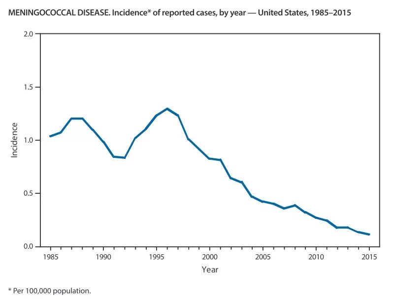 Cancer around the world. Epidemic pandemic разница. Disease incidence. Disease incidence. Disease incidence.
