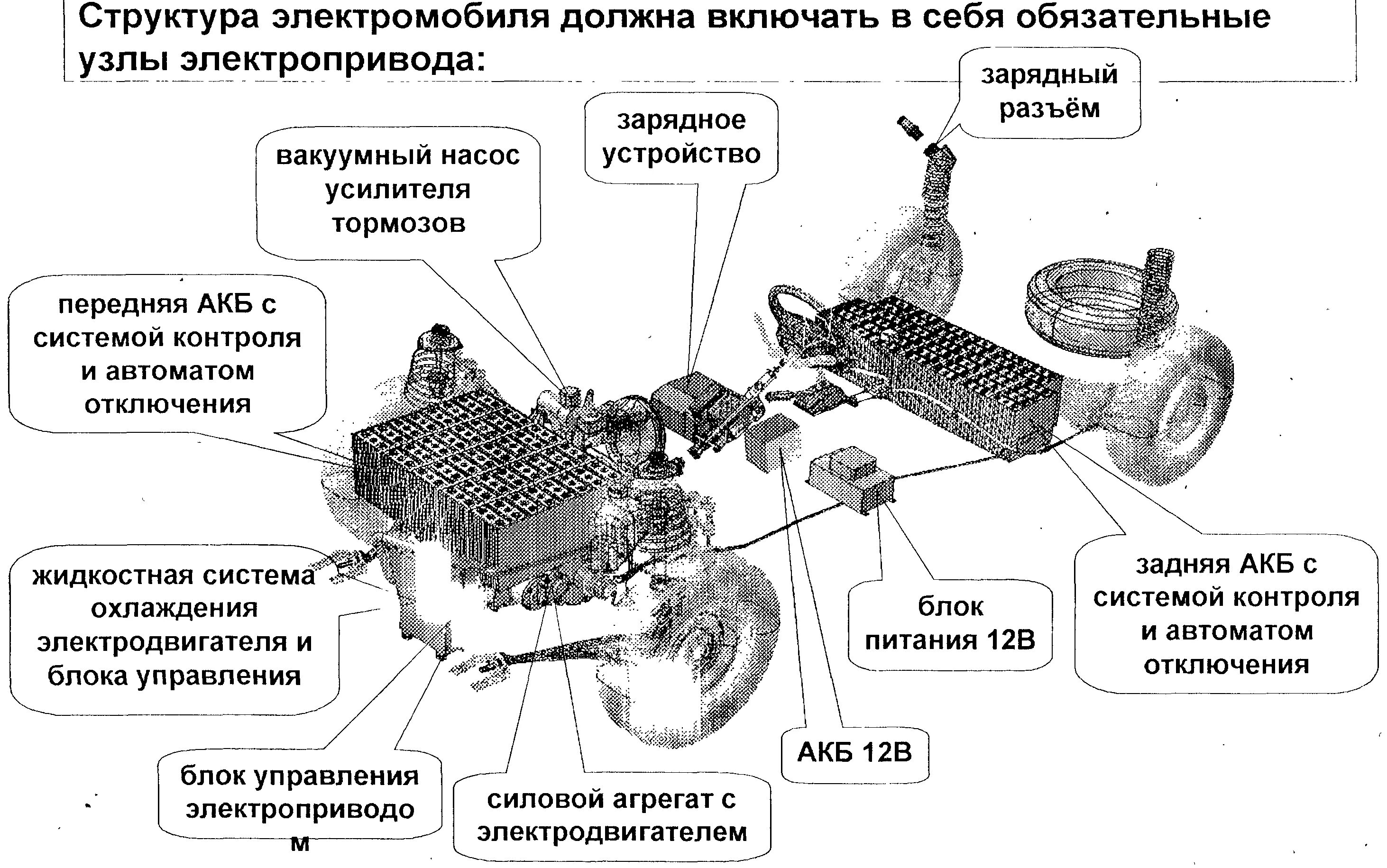 Питание гибрида. Устройство электромобиля Тесла схема. Принципиальная электрическая схема электромобиля Теслы. Схема электродвигателя электрокара. Гибридный электромобиль схема.