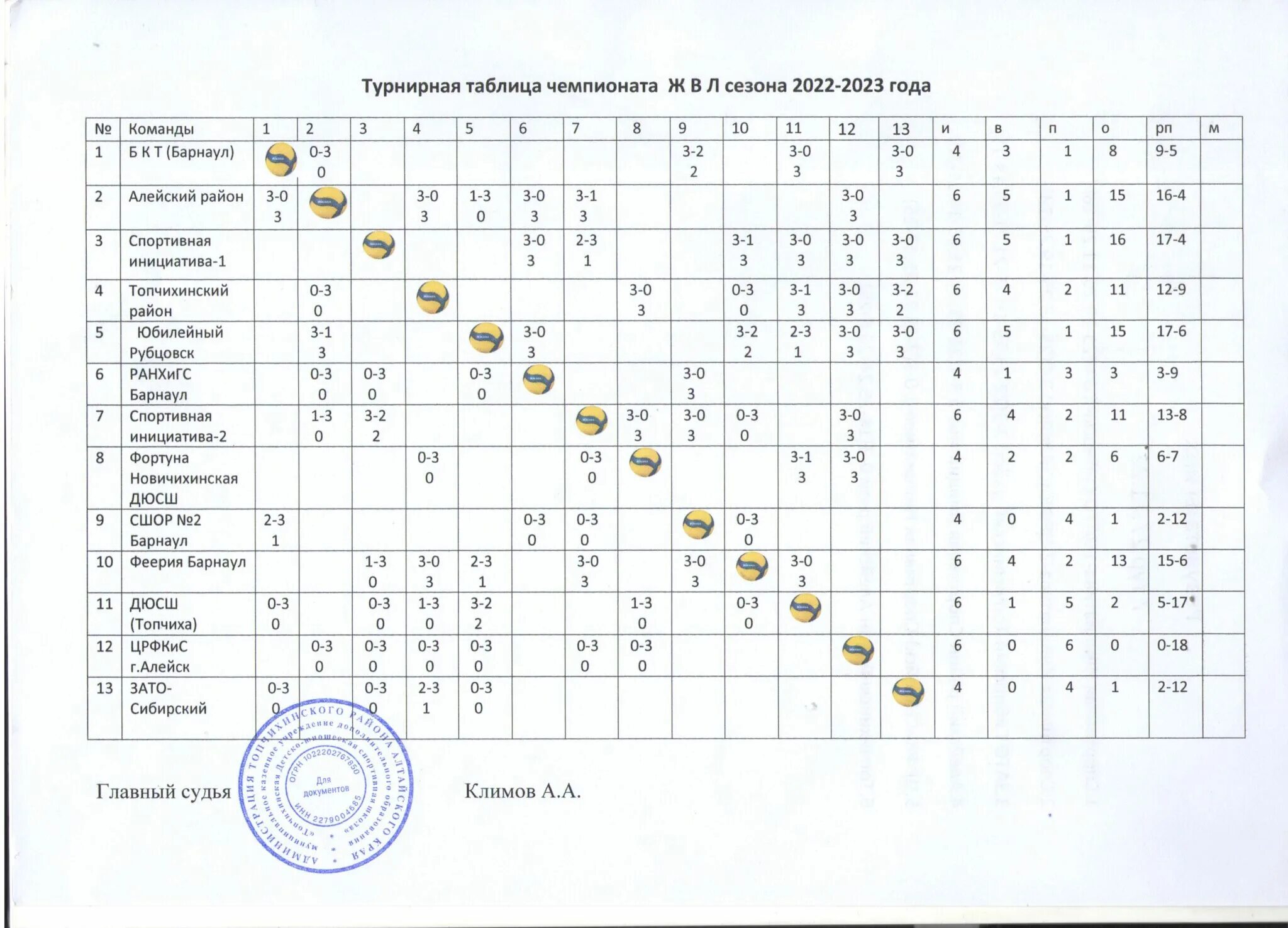 Таблица волейбол мужчины 2023 2024