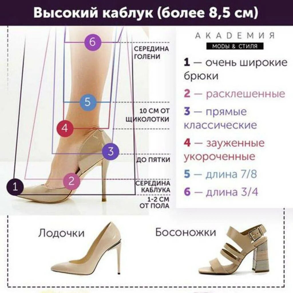 Какой длины должны быть брюки у женщин. Правильная длина женских брюк. Обувь закрывающая лодыжку. Правильная обувь для женщин на каблуке.