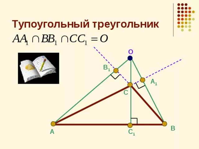 Тупоугольный треугольник точка пересечения. Свойства тупоугольного треугольника. точка пересечения тупоугольного треугольника. высота в тупоугольном равнобедренном треугольнике. пересечение высот в тупоугольном треугольнике.