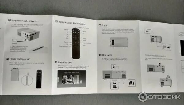 Led projector как подключить. Led projector инструкция. yg 300 инструкция. пульт для проектора yg-650w. led projector инструкция на русском.