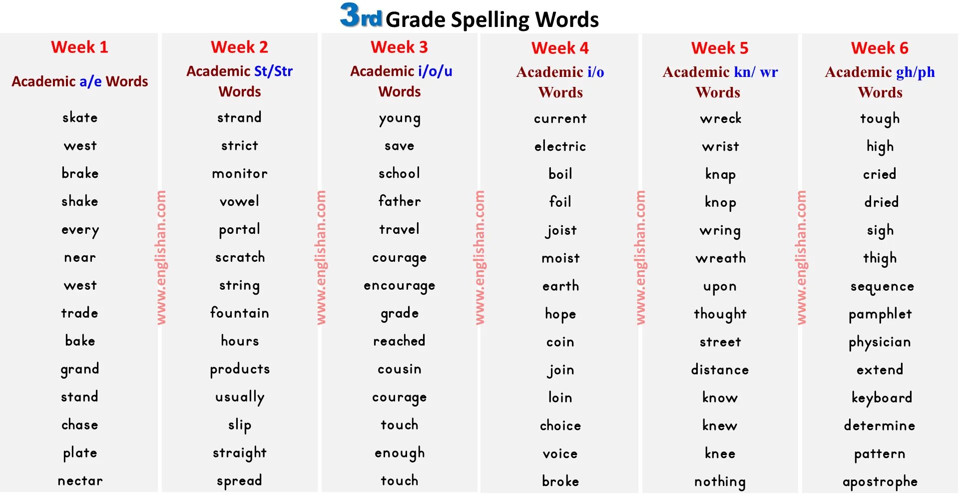 Spelling bee картинка. Spelling. Spelling one worksheet. English spelling words. Spelling bee мероприятия.