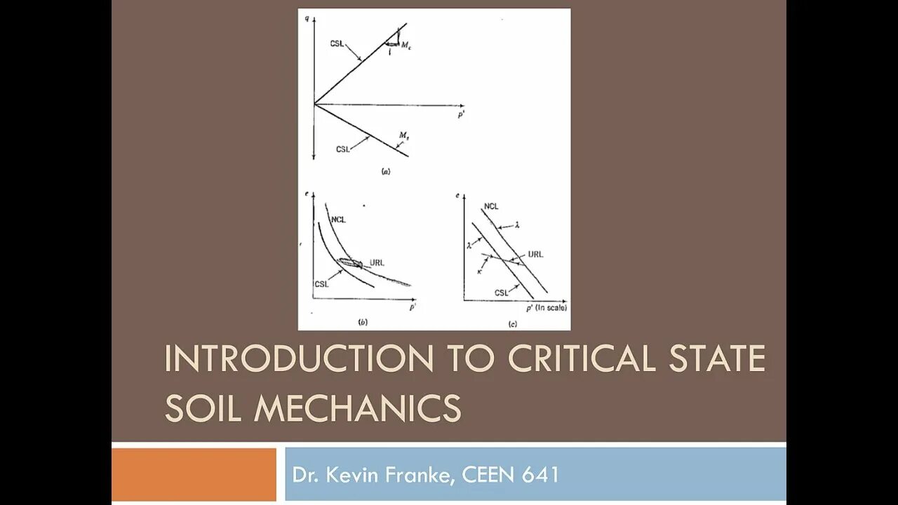 Critical state. Cam clay model. Soil mechanics. Tasso песни. Bingham yield stress единицы измерения.