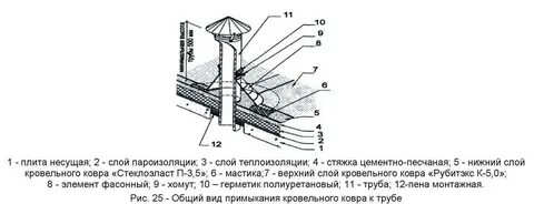 Устройство защитного слоя