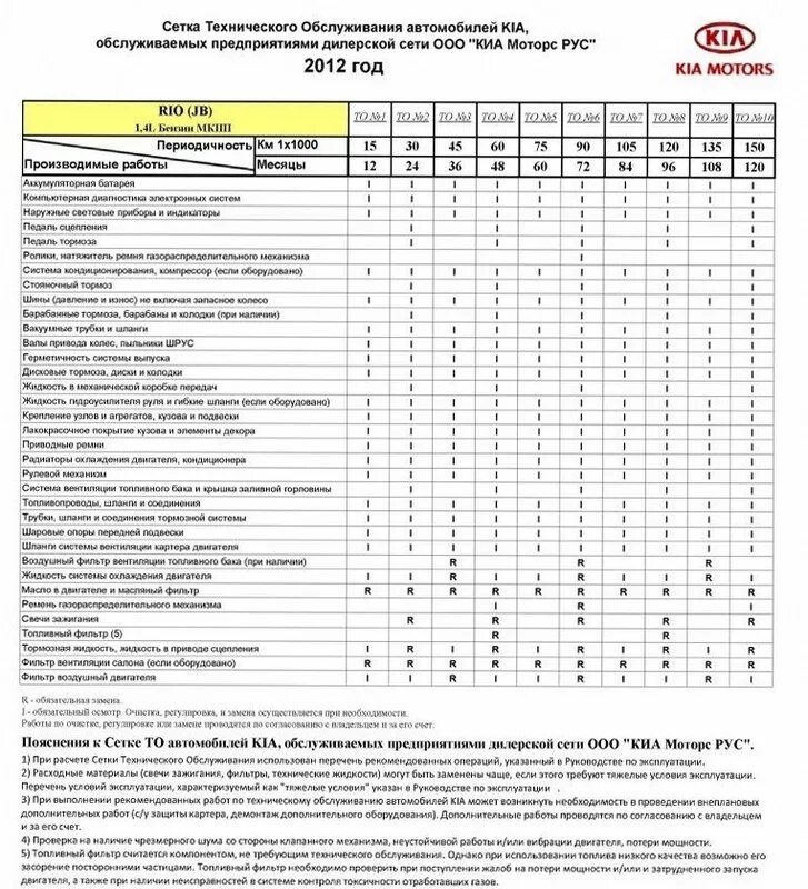 Регламентное обслуживание автомобиля. Регламент проведения то Киа Рио. Регламент то Киа Рио 3. Регламент проведения то Киа Рио 3. Регламент то Киа Рио 2016.