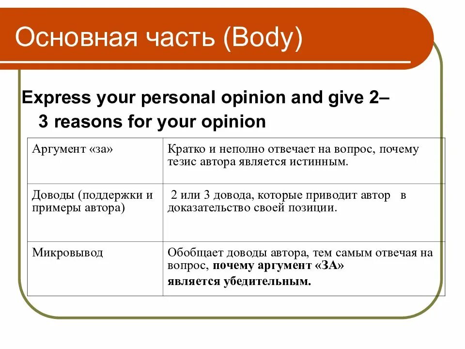 Эссе английский егэ слова. План написания эссе на английском. Эссе структура написания английский. План по написанию эссе по английскому. Как писать эссе по английскому план.