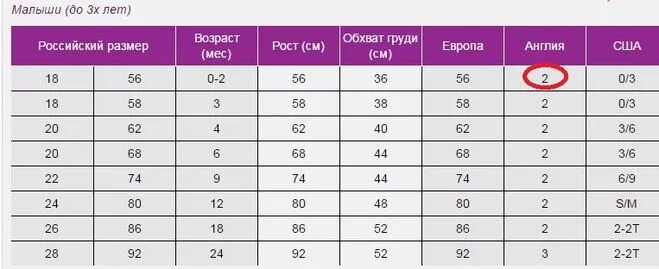 32 размер детской