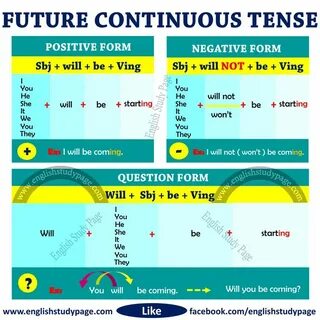 Future negative