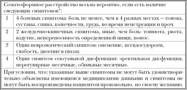 Диагноз соматоформного расстройства / Приложение. Полезные тесты, шкалы, лекарст