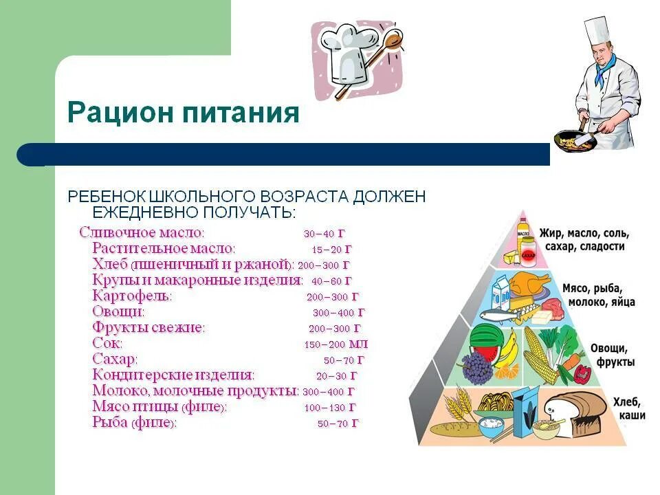 Составление сбалансированного рациона питания. Правильный рацион питания для детей. Сбалансированное питание дошкольника. Рацион правильного питания.