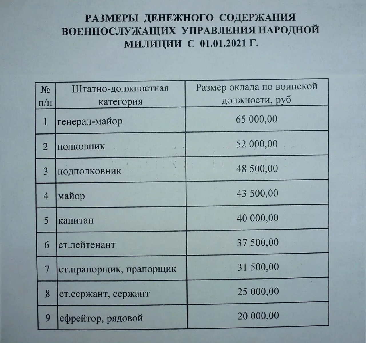 Льготы в мвд в 2024 году. Оклады военнослужащих в 2021. Зарплата военных. Оклады военнослужащих в 2022. Оклады военных.