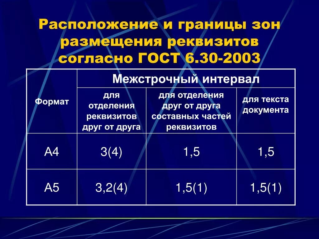Какой межстрочный интервал по госту. Междустрочный интервал по госту. межстрочный интервал гост. межстрочный интервал по госту. расстояние между строками по госту.
