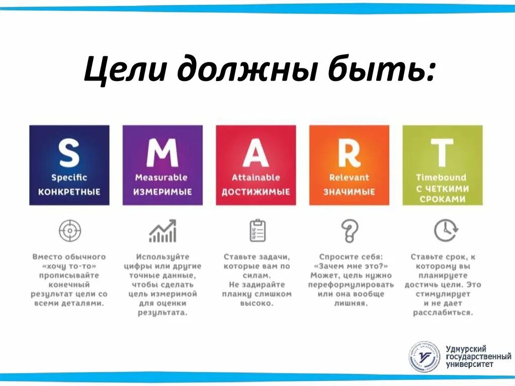 Смарт технологии это. Критерии постановки целей по смарт. Методика смарт постановка целей. Техника смарт для постановки целей. Метод смарт в постановке целей.