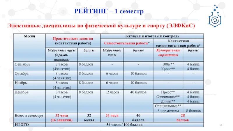 Выберите семестр