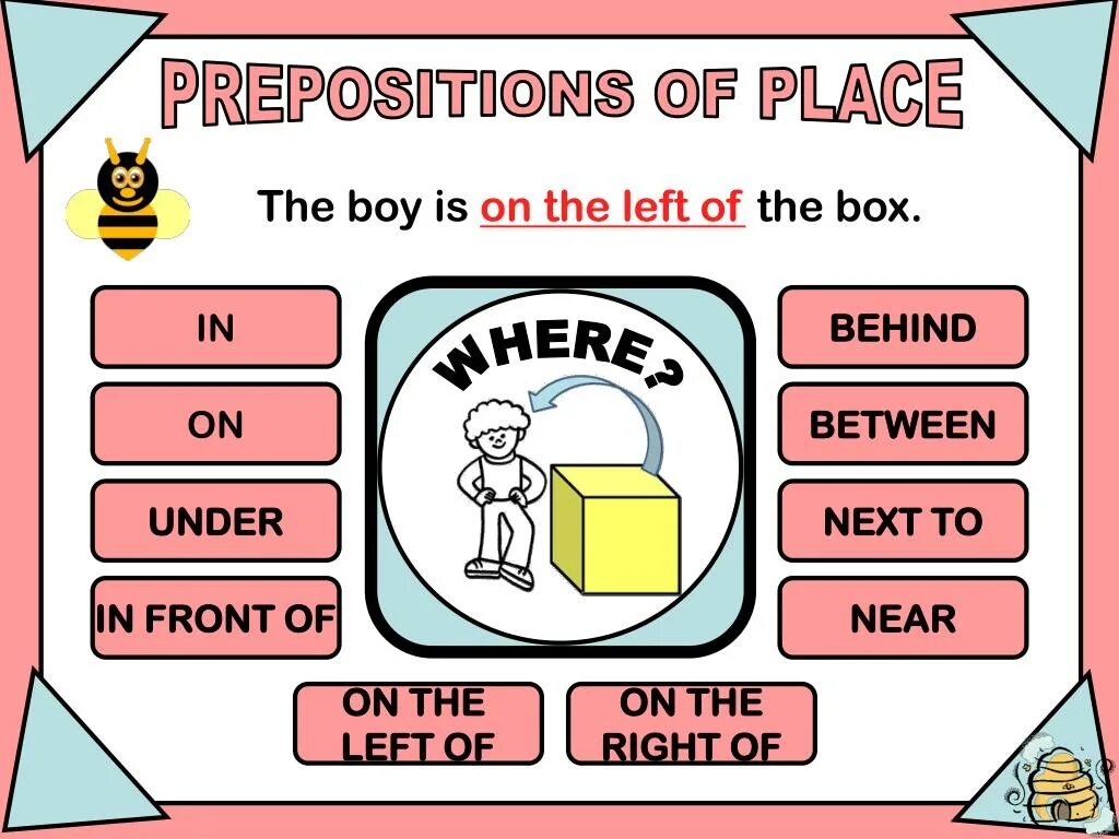 Prepositions of place. Предлоги place. Prepositions of place and Direction правило. Предлоги near on at in Front of. Is in front перевод