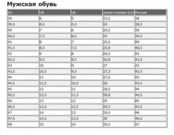 Мужская стопа 27 см. 41 Размер обуви длина стельки. Размер стельки 26,5. 27.5 Стелька это размер обуви. Размер стельки 27.5.